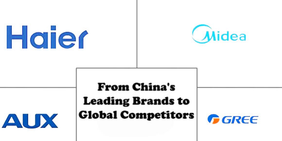 Chinese high end appliances brands